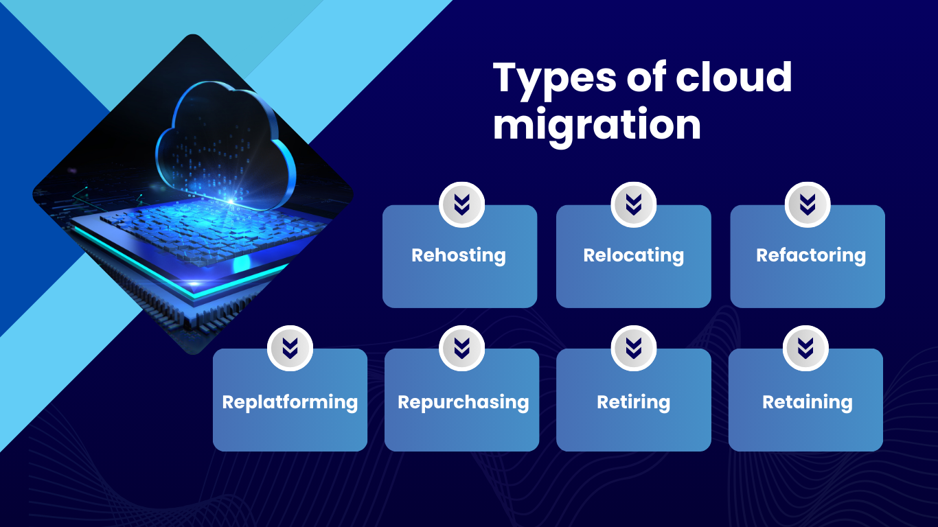 Cloud Migration – A comprehensive digital infrastructure transformation ...
