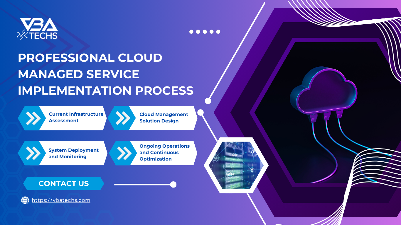 Cloud Managed Service - VBATECHS