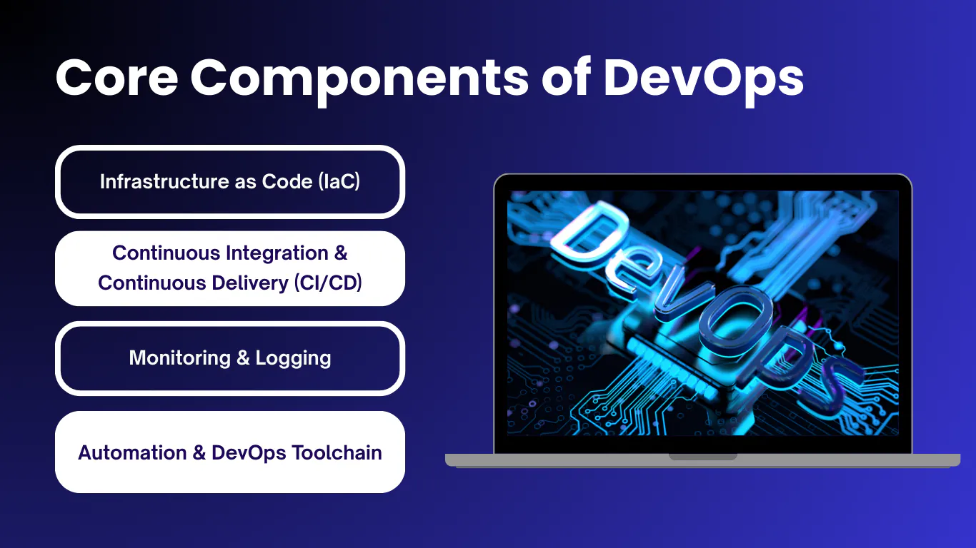 DevOps – Optimizing the Software Development - VBATECHS