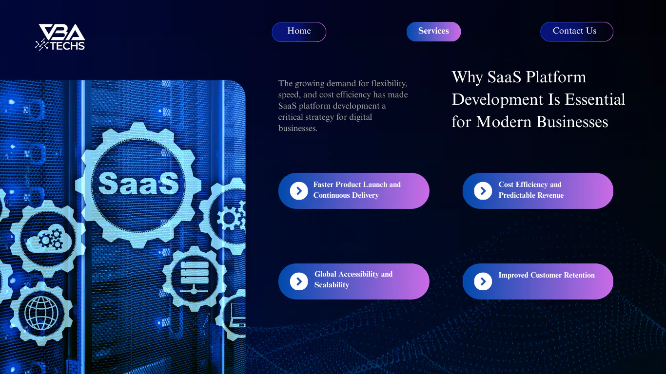 SaaS Platform Development – End-to-End Solution for Scalable Software ...