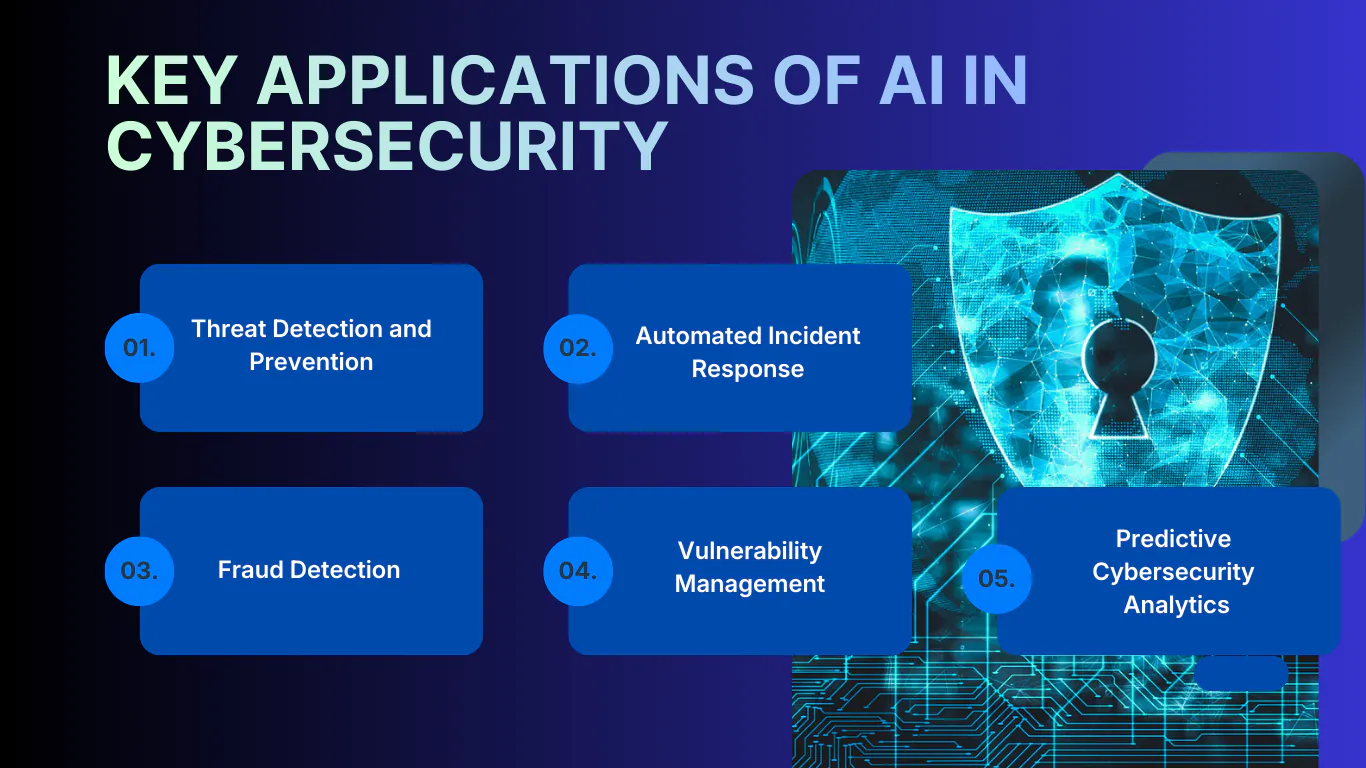 AI for Cybersecurity: How Artificial Intelligence Is Transforming ...