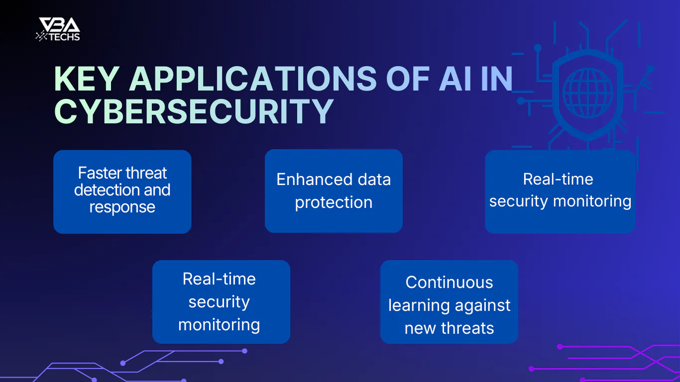 AI for Cybersecurity: How Artificial Intelligence Is Transforming ...